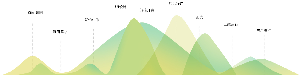 這個是我們的服務流程